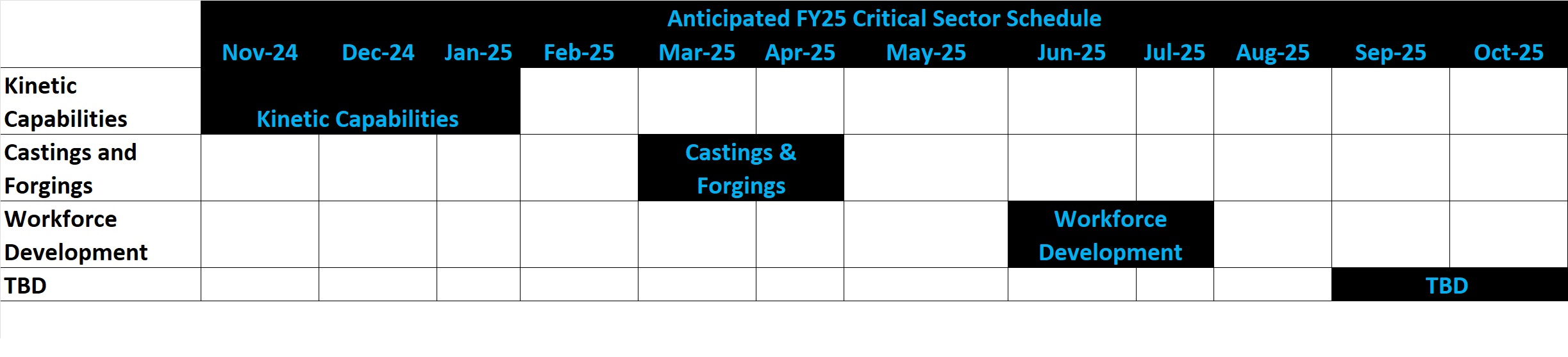 OA table